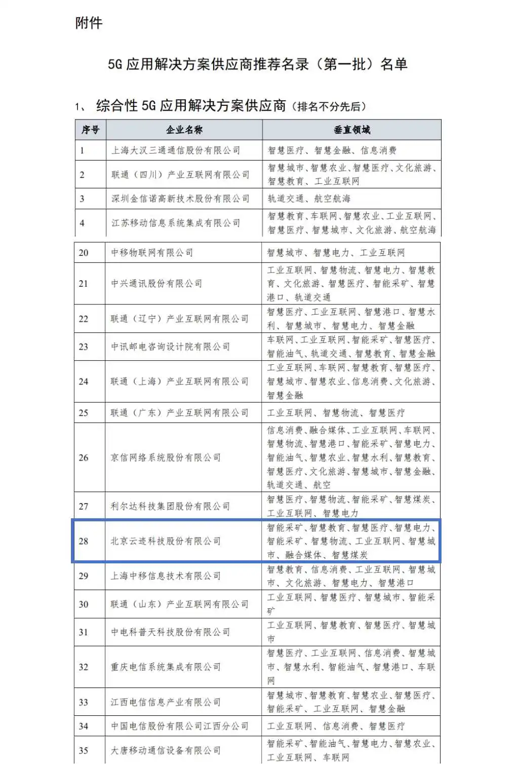 云迹科技入选工信部“综合性5G应用解决方案供应商”首批重点推荐名录