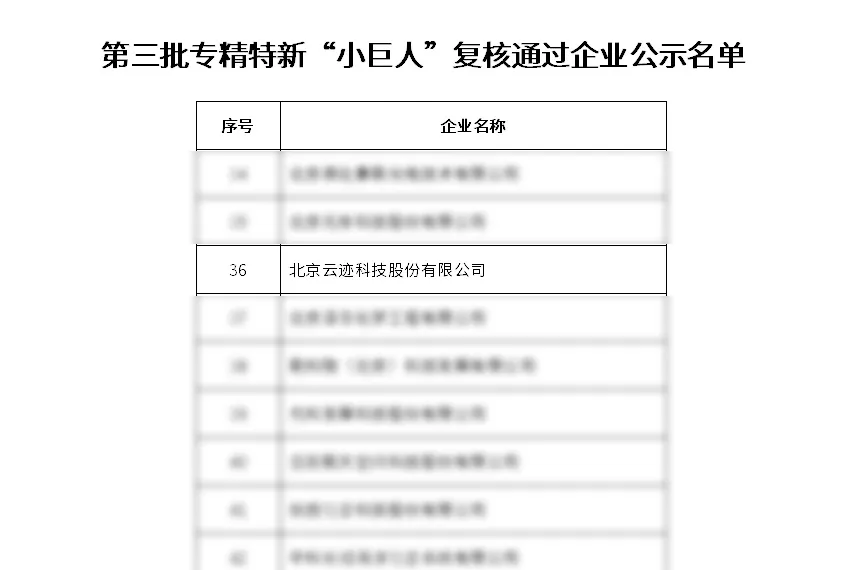 云迹科技通过工信部专精特新“小巨人”企业复核